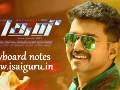 Theri Un Kaiyil Serum Oru Nodi Sad Bgm Keyboard Notes